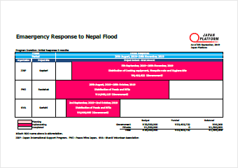 Emergency Response to Nepal Flood 2019 Project List